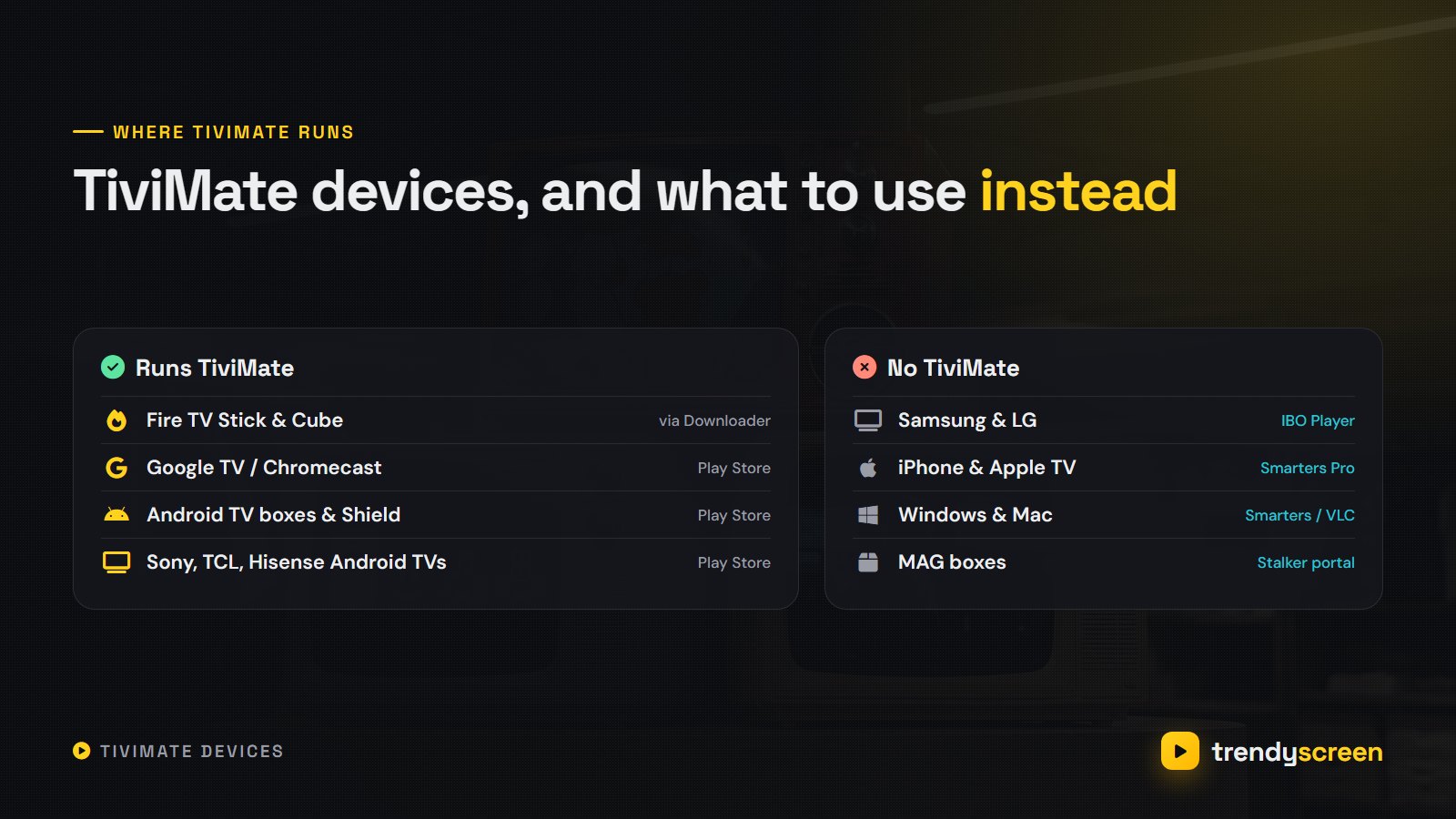 Devices that run TiviMate (Firestick, Google TV, Android TV boxes) and the TrendyScreen apps for Samsung, LG, iPhone and PC